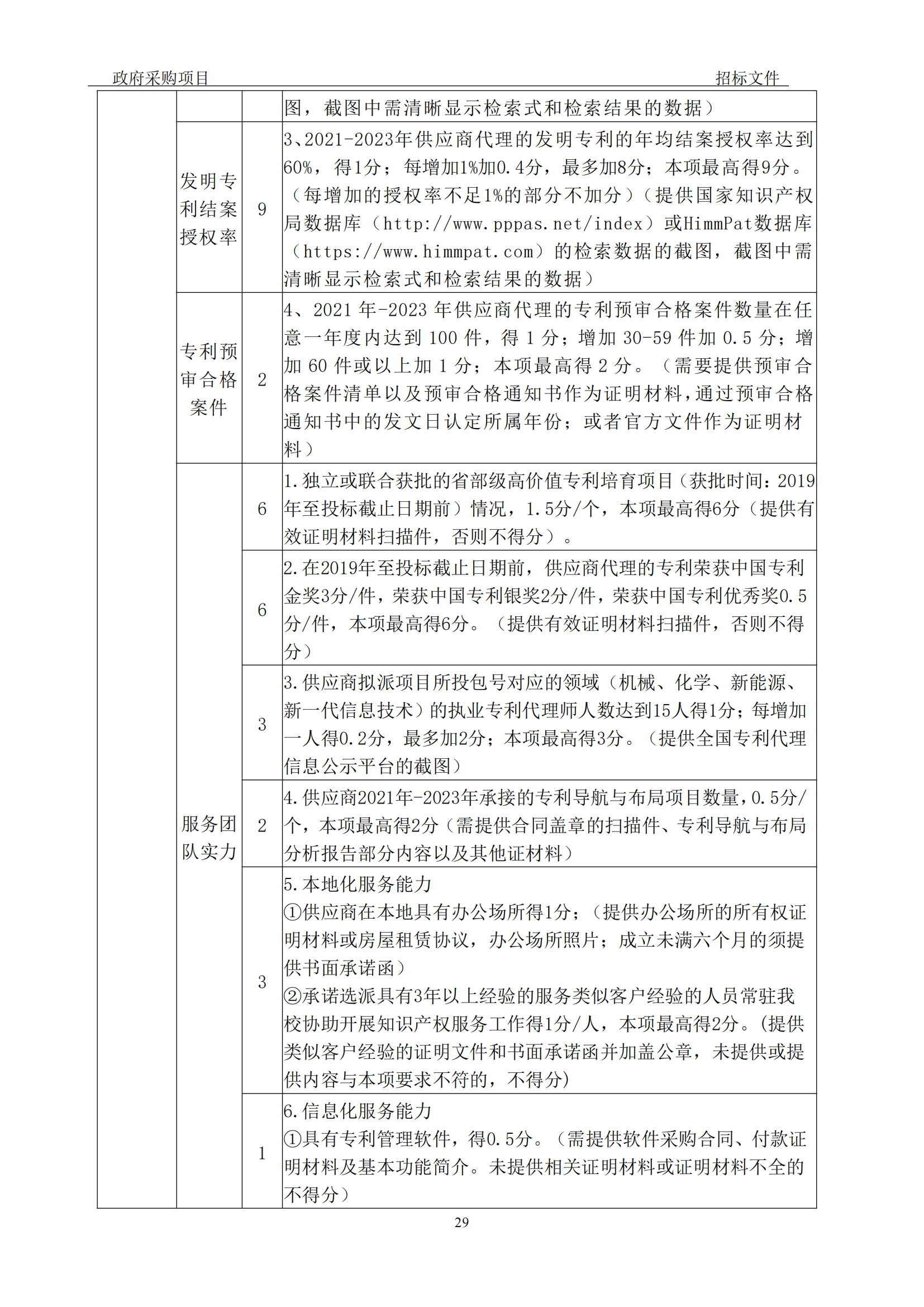 發(fā)明專利最高3900元，實用新型2100元，發(fā)明專利授權(quán)率不低于80%！3家代理機構(gòu)中標(biāo)