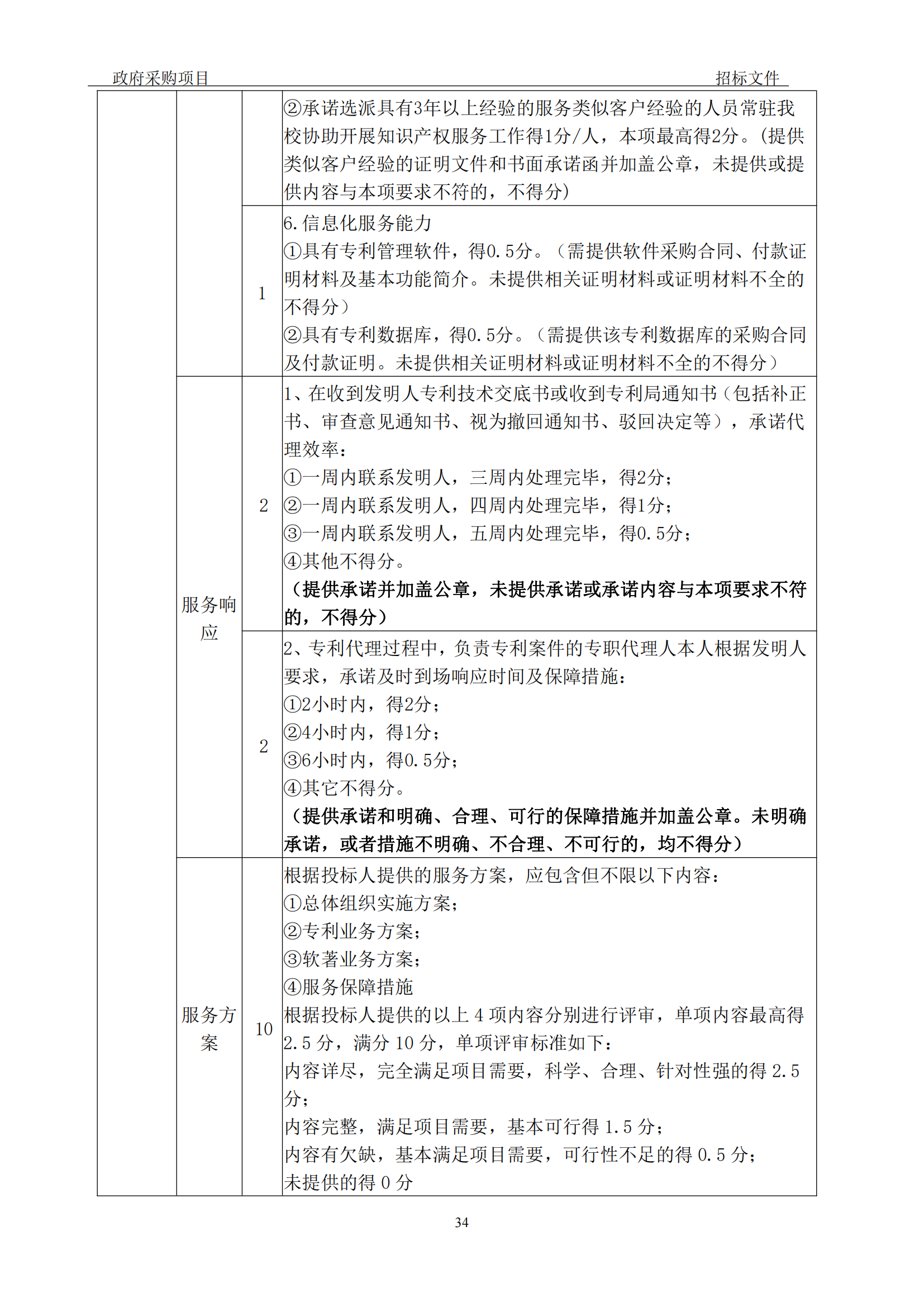 發(fā)明專利最高3900元，實用新型2100元，發(fā)明專利授權(quán)率不低于80%！3家代理機構(gòu)中標(biāo)