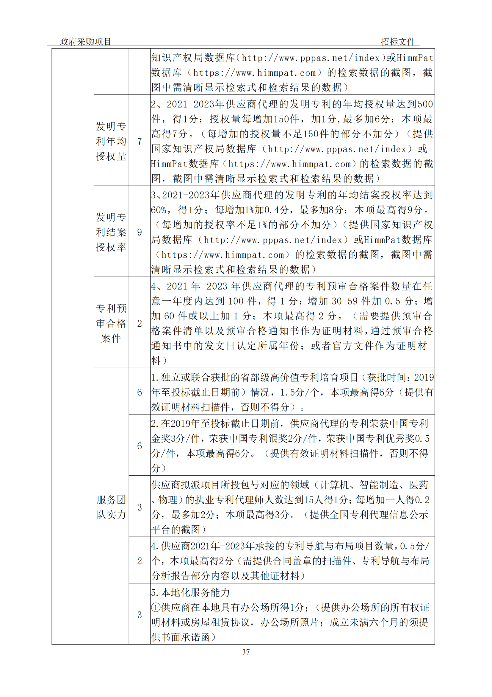 發(fā)明專利最高3900元，實用新型2100元，發(fā)明專利授權(quán)率不低于80%！3家代理機構(gòu)中標(biāo)