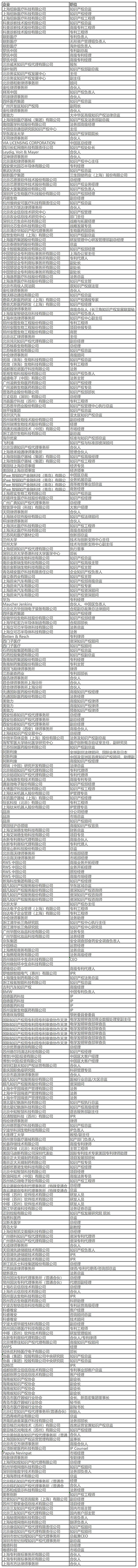 五月送書活動(dòng)倒計(jì)時(shí)4天！第三屆知識(shí)產(chǎn)權(quán)行業(yè)論壇（iPiF2024）報(bào)名火熱進(jìn)行中！