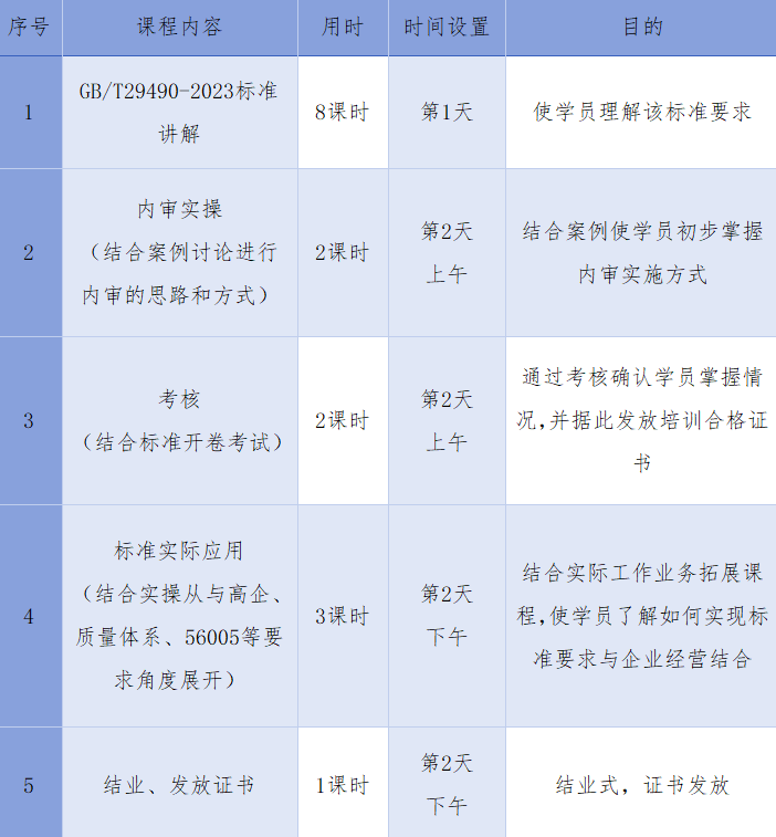 報(bào)名啟動(dòng)！知識(shí)產(chǎn)權(quán)管理體系內(nèi)審員培訓(xùn)班【廣州站】