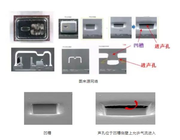 被撕開的“牛鼻子” ——從歌爾訴敏芯專利侵權(quán)一案淺析專利保護(hù)范圍的界定及現(xiàn)有技術(shù)抗辯中的若干問題