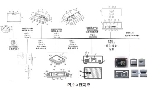 被撕開的“牛鼻子” ——從歌爾訴敏芯專利侵權(quán)一案淺析專利保護(hù)范圍的界定及現(xiàn)有技術(shù)抗辯中的若干問題