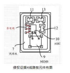 被撕開的“牛鼻子” ——從歌爾訴敏芯專利侵權(quán)一案淺析專利保護(hù)范圍的界定及現(xiàn)有技術(shù)抗辯中的若干問題