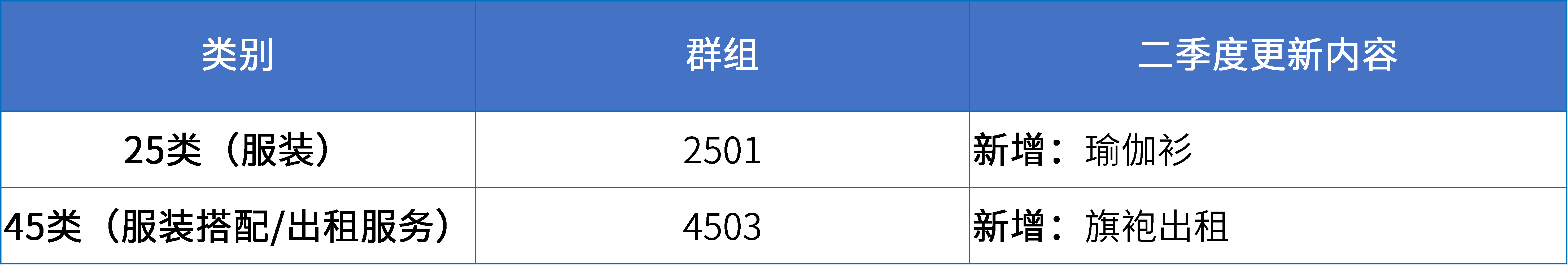 16大消費(fèi)品行業(yè)：2024年第二季度更新可接受商品和服務(wù)項(xiàng)目名稱