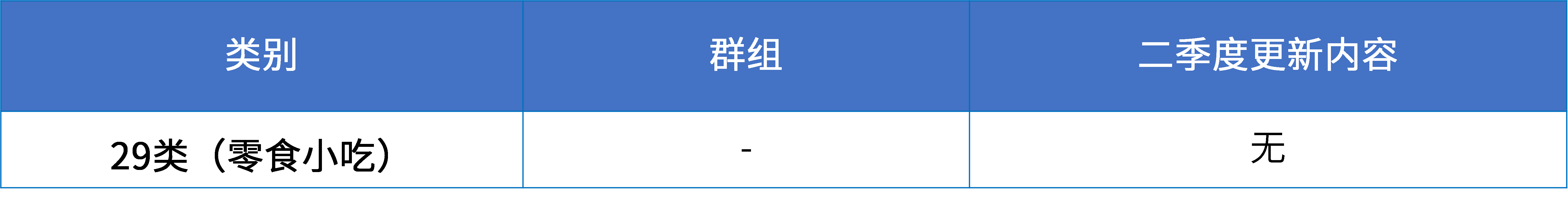 16大消費(fèi)品行業(yè)：2024年第二季度更新可接受商品和服務(wù)項(xiàng)目名稱