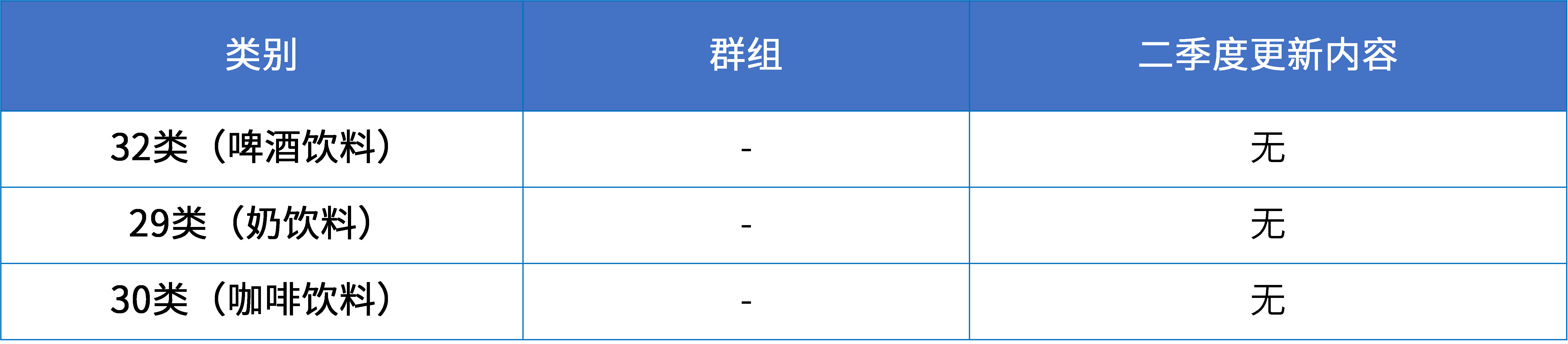 16大消費(fèi)品行業(yè)：2024年第二季度更新可接受商品和服務(wù)項(xiàng)目名稱