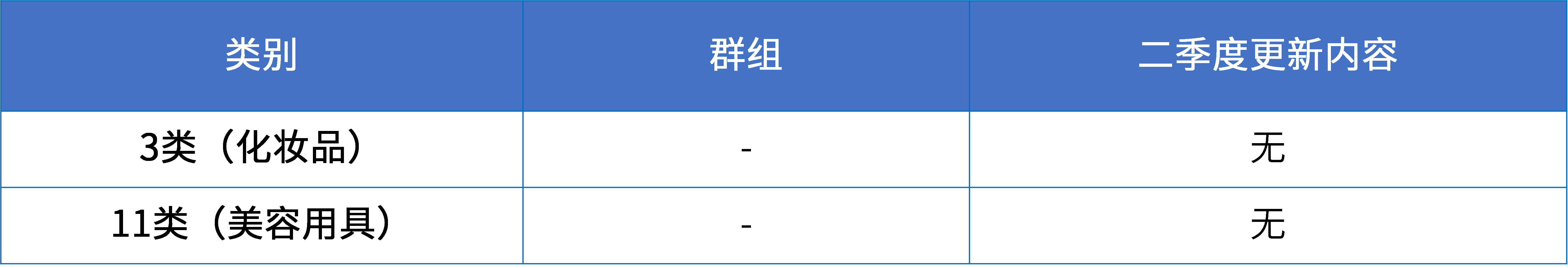 16大消費(fèi)品行業(yè)：2024年第二季度更新可接受商品和服務(wù)項(xiàng)目名稱