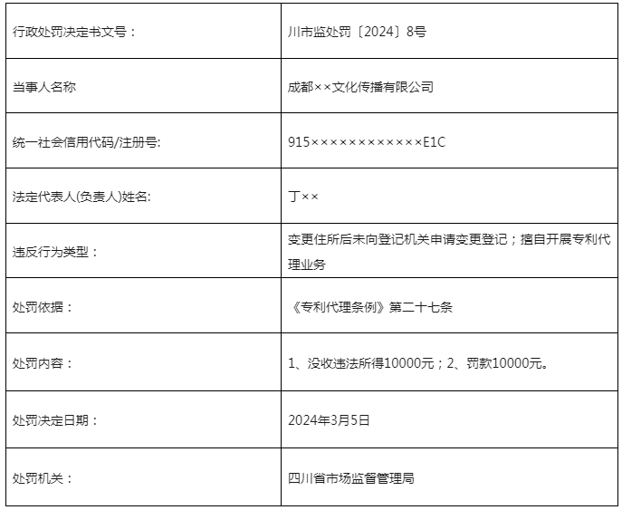 因變更住所后未登記/擅自開展專利代理業(yè)務(wù)，這3家機構(gòu)被罰近50000元！