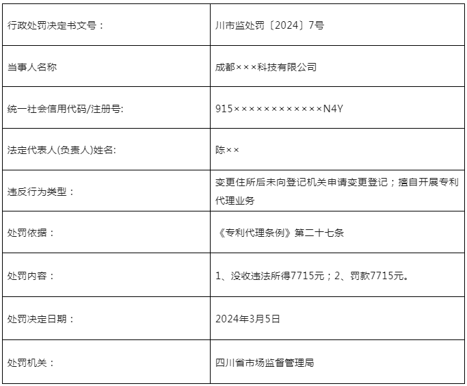 因變更住所后未登記/擅自開展專利代理業(yè)務(wù)，這3家機構(gòu)被罰近50000元！