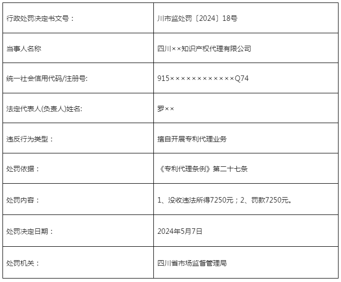 因變更住所后未登記/擅自開展專利代理業(yè)務(wù)，這3家機構(gòu)被罰近50000元！