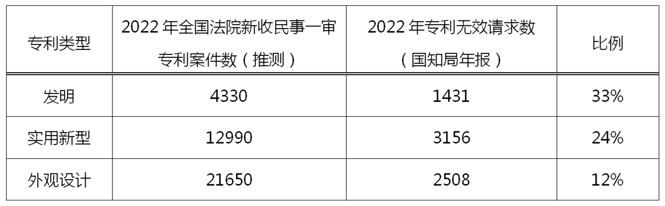 專利無效宣告請求在法律、戰(zhàn)略層面的作用以及提高證據(jù)檢索質(zhì)量的關(guān)鍵因素