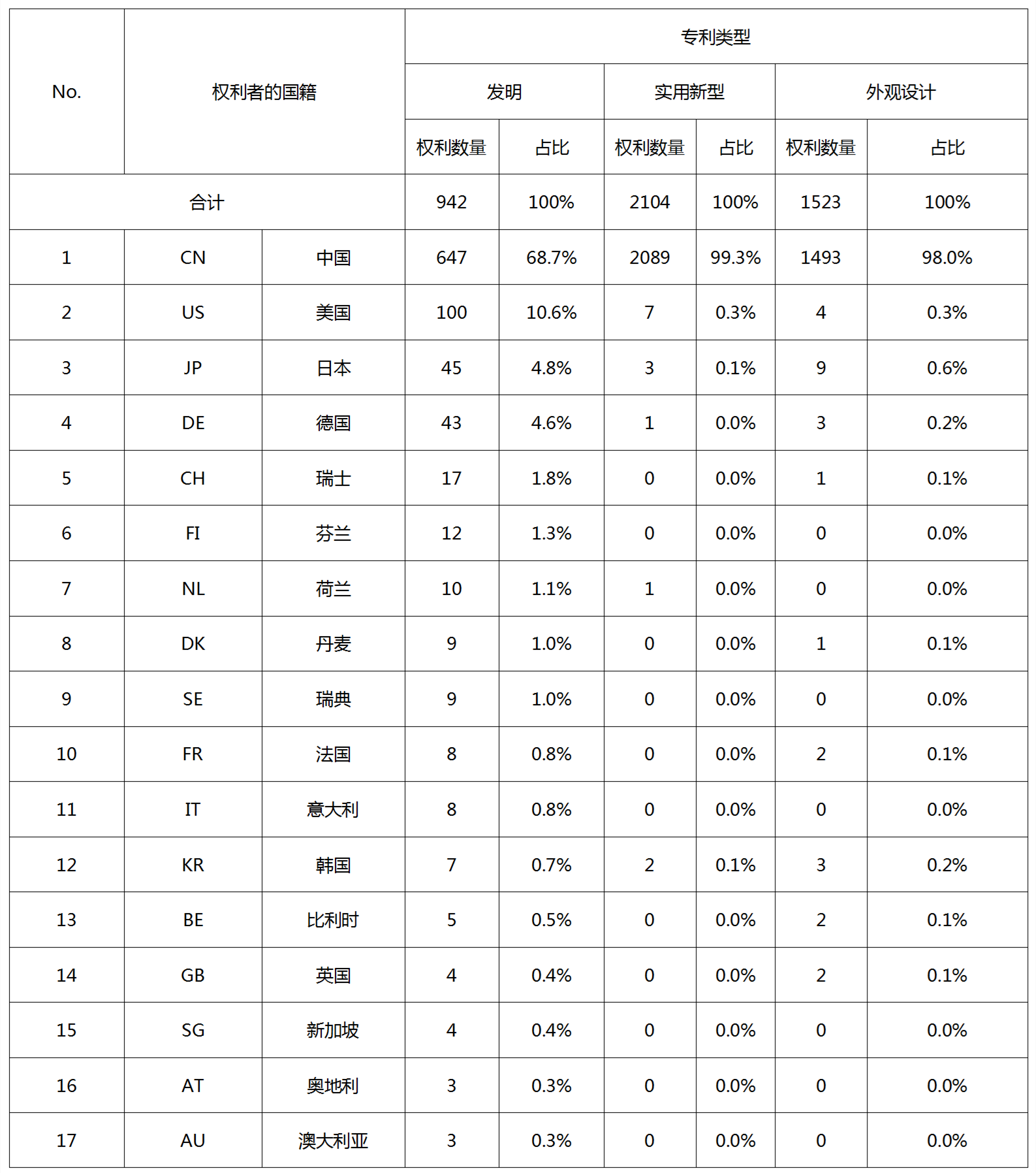 專利無效宣告請求在法律、戰(zhàn)略層面的作用以及提高證據(jù)檢索質(zhì)量的關(guān)鍵因素