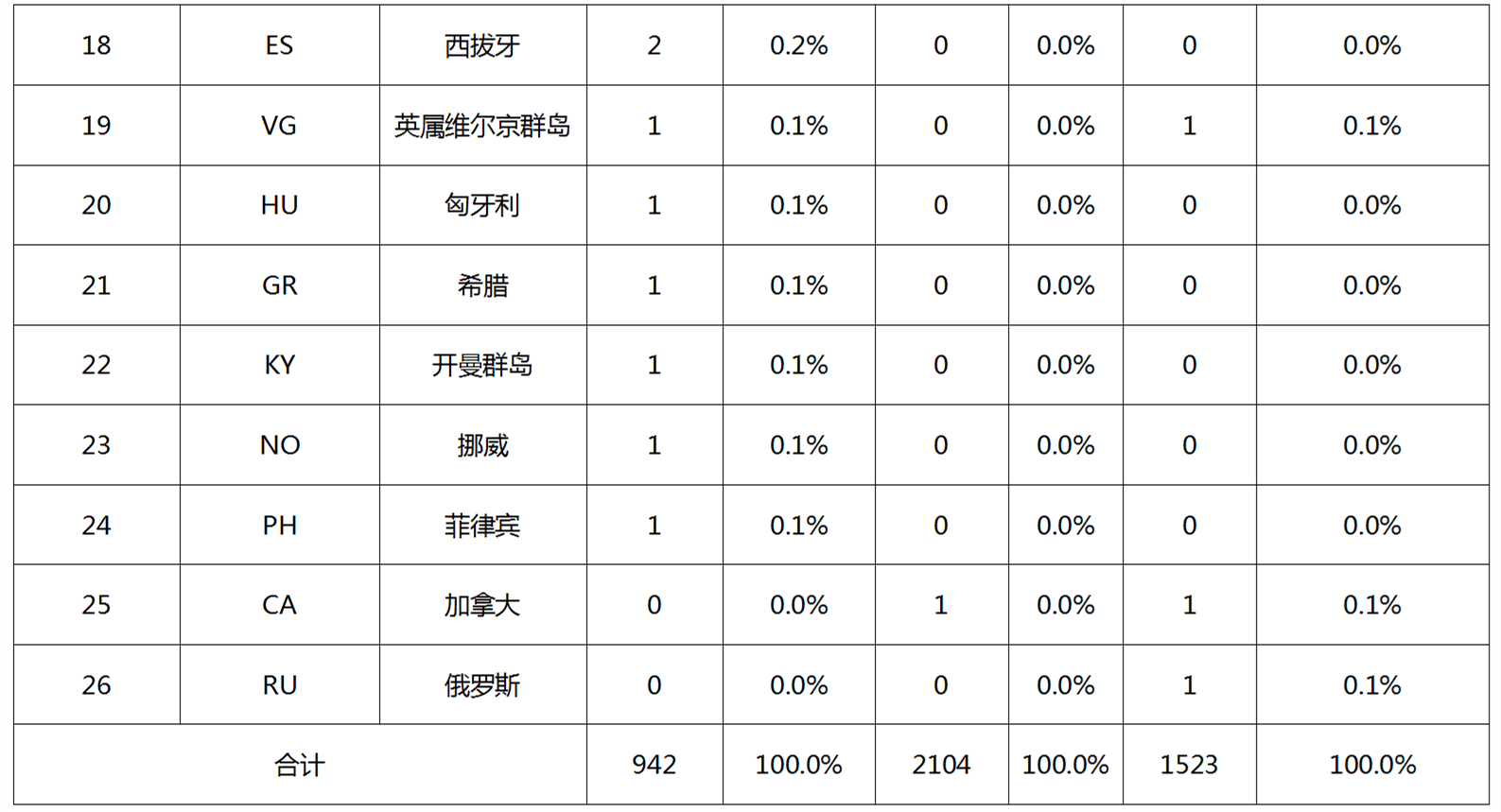 專利無效宣告請求在法律、戰(zhàn)略層面的作用以及提高證據(jù)檢索質(zhì)量的關(guān)鍵因素