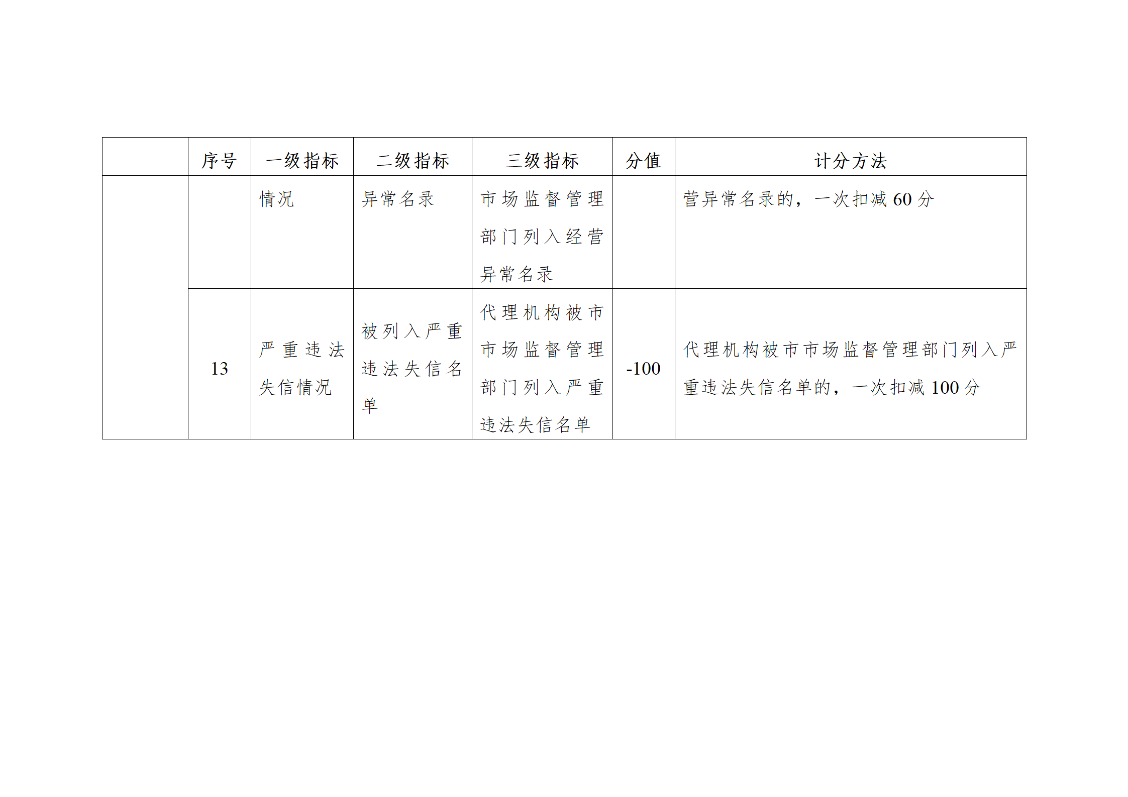 珠海將實施知識產(chǎn)權代理機構信用分級分類監(jiān)管！