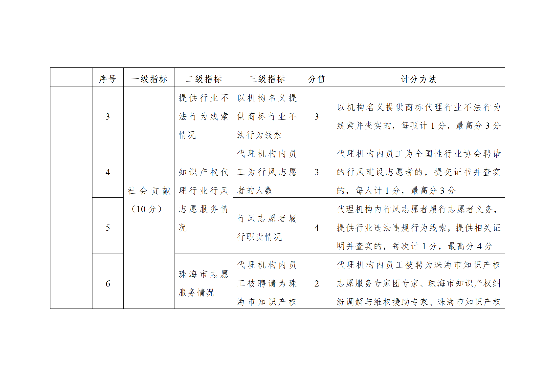 珠海將實施知識產(chǎn)權代理機構信用分級分類監(jiān)管！