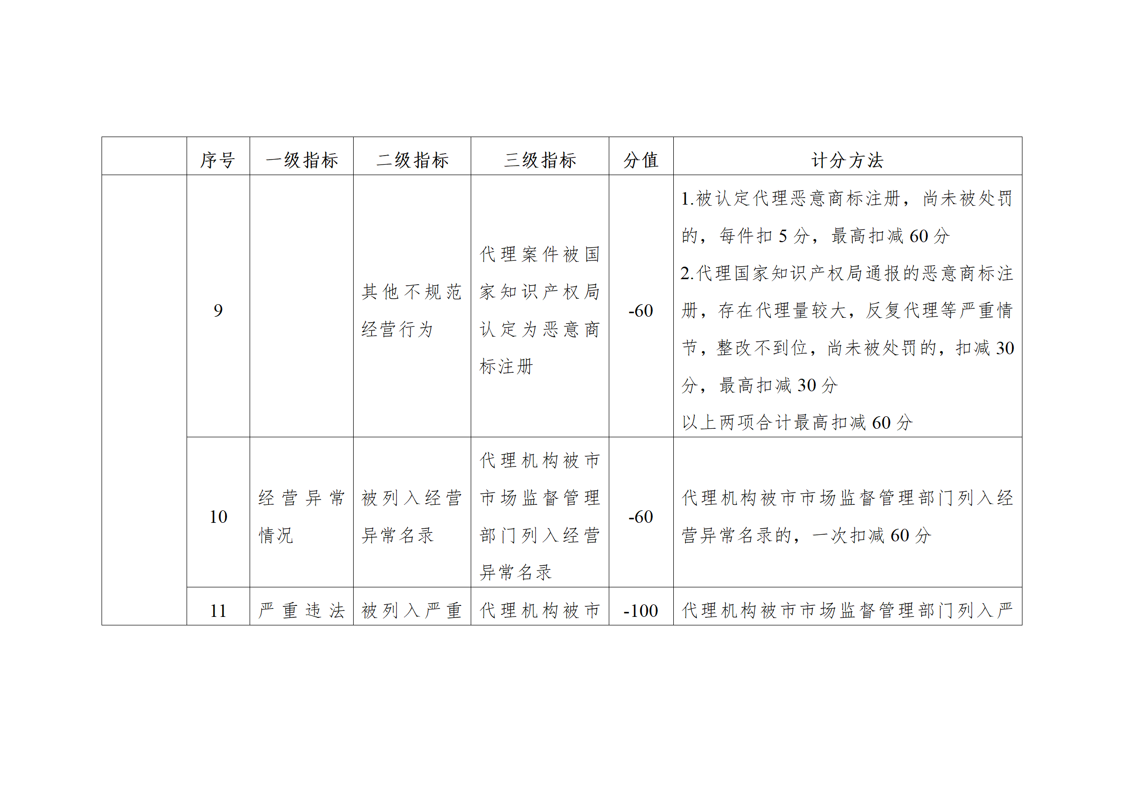 珠海將實施知識產(chǎn)權代理機構信用分級分類監(jiān)管！