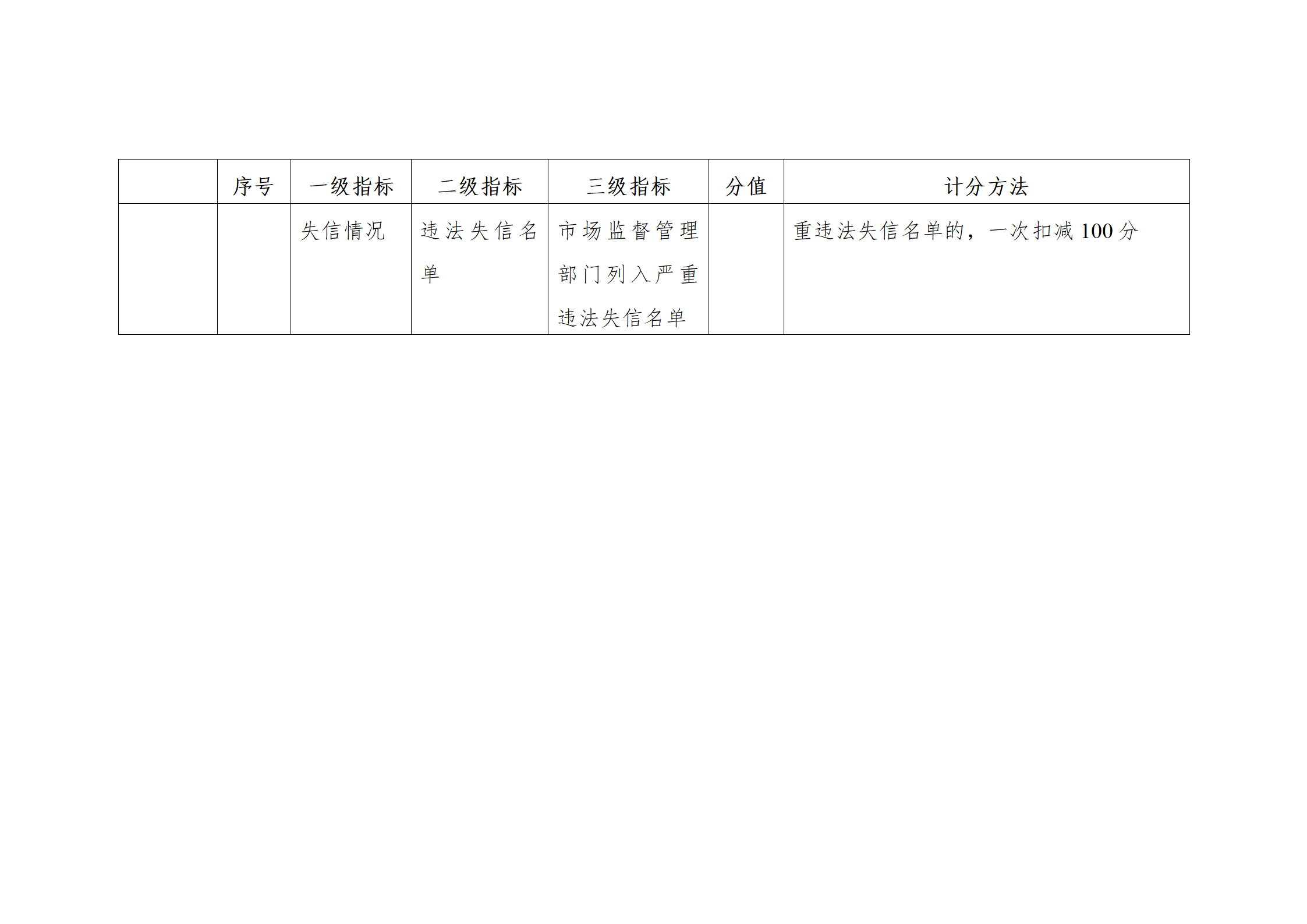 珠海將實施知識產(chǎn)權代理機構信用分級分類監(jiān)管！