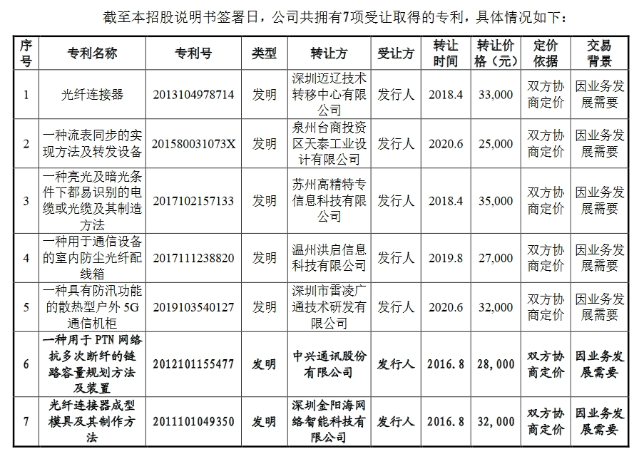 飛速創(chuàng)新公司IPO終止！其美國子公司存1起尚未了結的337調(diào)查案件