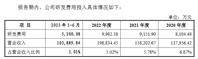 飛速創(chuàng)新公司IPO終止！其美國子公司存1起尚未了結的337調(diào)查案件