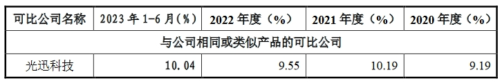 飛速創(chuàng)新公司IPO終止！其美國子公司存1起尚未了結的337調(diào)查案件