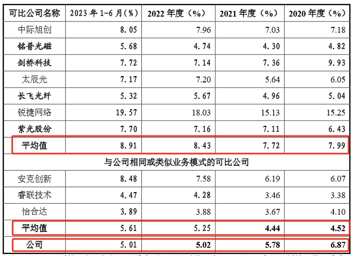 飛速創(chuàng)新公司IPO終止！其美國子公司存1起尚未了結的337調(diào)查案件