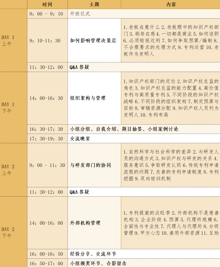 最后一期！地點公布！IPBP 企業(yè)知識產(chǎn)權(quán)高管人才管理進階班【北京站】6月舉辦！