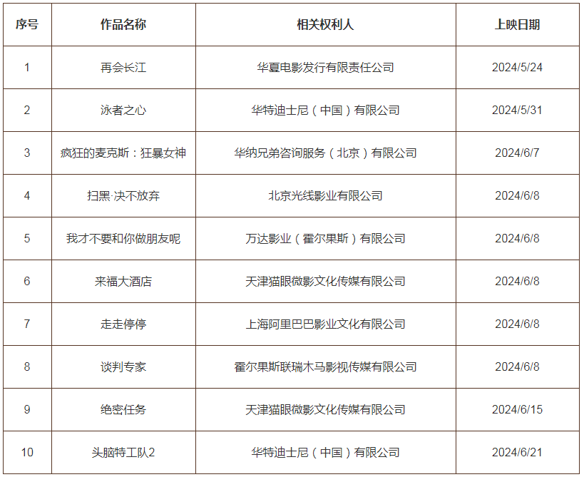 #晨報(bào)#今日起！2024年度專利代理師資格考試選擇考站；華為發(fā)起侵權(quán)訴訟，索賠75萬