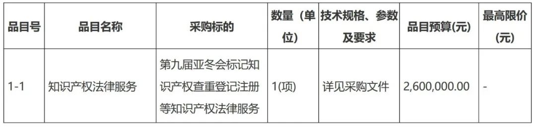 260萬！2025年第九屆亞洲冬季運(yùn)動(dòng)會(huì)組委會(huì)采購(gòu)知識(shí)產(chǎn)權(quán)代理服務(wù)