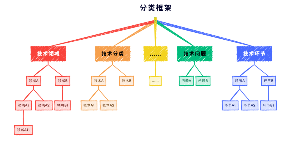 專利關(guān)聯(lián)度模型及應用