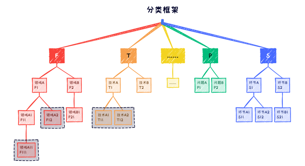 專利關(guān)聯(lián)度模型及應用