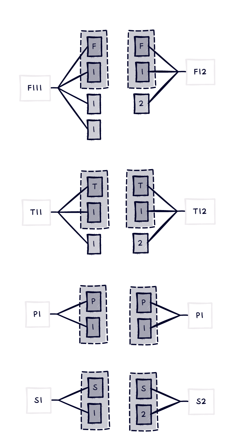 專利關(guān)聯(lián)度模型及應用