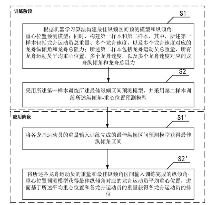 這些專利讓龍舟劃得“ 快+穩(wěn) ”！