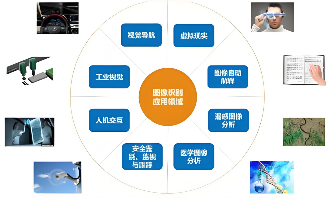 授權(quán)導(dǎo)向背景下，技術(shù)方案場景化的專利申請路徑探析