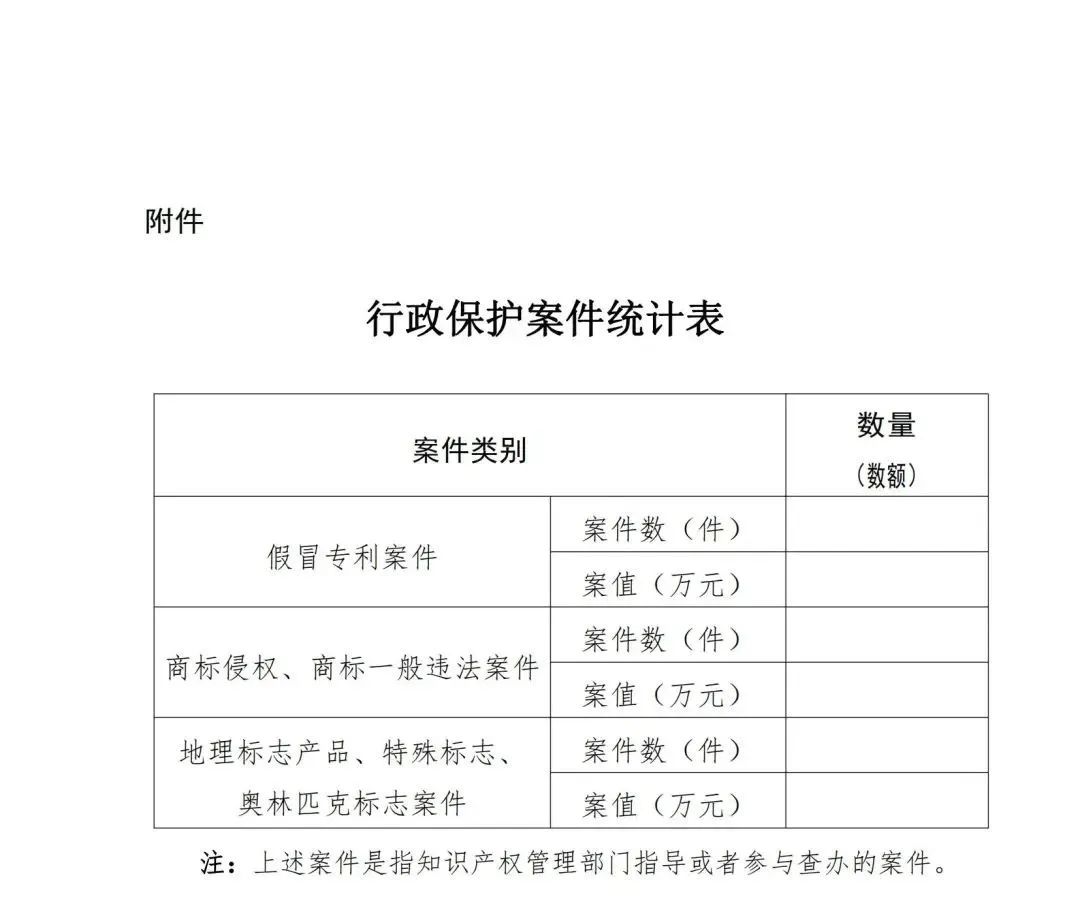 對非正常申請情節(jié)嚴重的單位或個人，嚴格核查專利費減繳，及時撤銷其減繳專利收費決定、禁止專利優(yōu)先審查等！