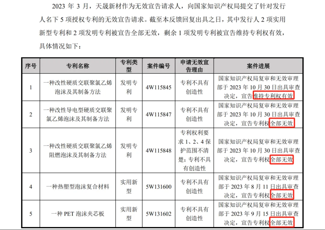 涉案9800萬專利訴訟未決，被告公司IPO已終止