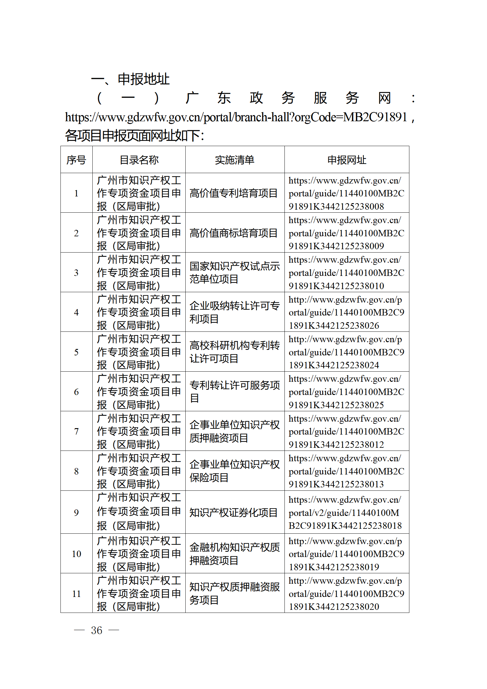 對完成專利代理師首次執(zhí)業(yè)備案的專利代理機構(gòu)，扶持不超過1萬元