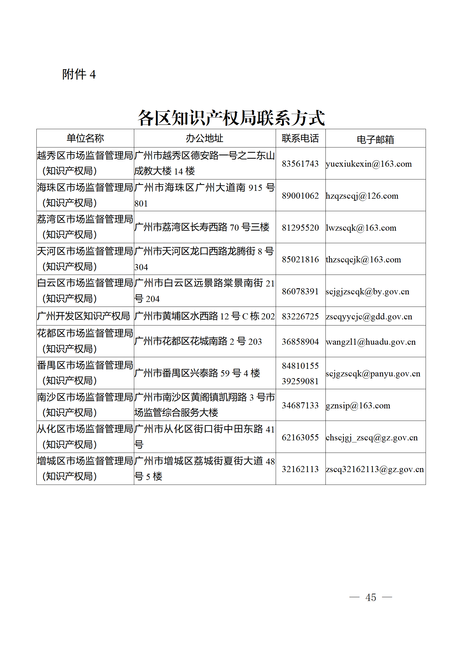 對完成專利代理師首次執(zhí)業(yè)備案的專利代理機構(gòu)，扶持不超過1萬元