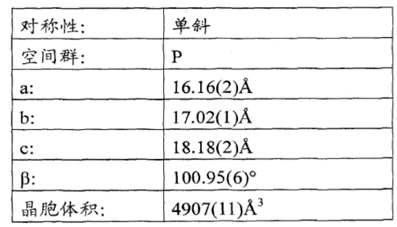 本專利說(shuō)明書(shū)結(jié)合其他證據(jù)導(dǎo)致本專利被宣告無(wú)效？從利格列汀晶型專利無(wú)效案看已經(jīng)化合物新晶型專利的撰寫(xiě)啟示