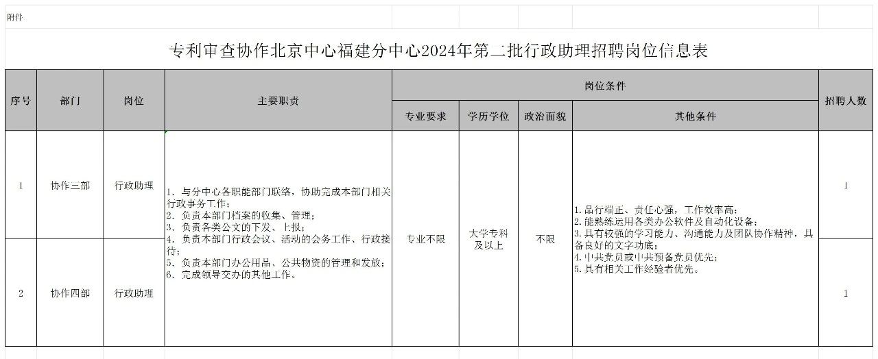 聘！專利審查協(xié)作北京中心福建分中心招聘「行政人員5名＋行政助理2名」