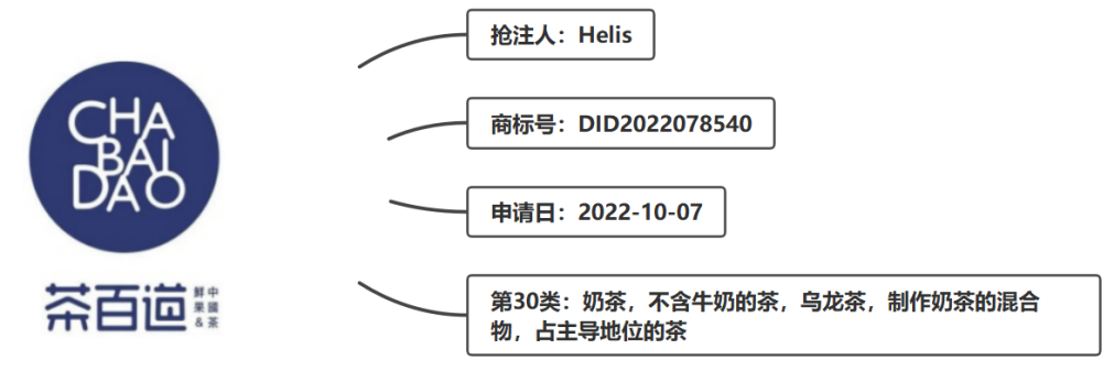 體系化監(jiān)測預警，超凡助力“茶百道”在印度尼西亞成功維權(quán)