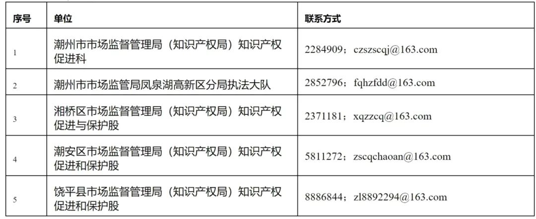 16個知識產權促進類項目！潮州市2024年知識產權促進類項目開始申報