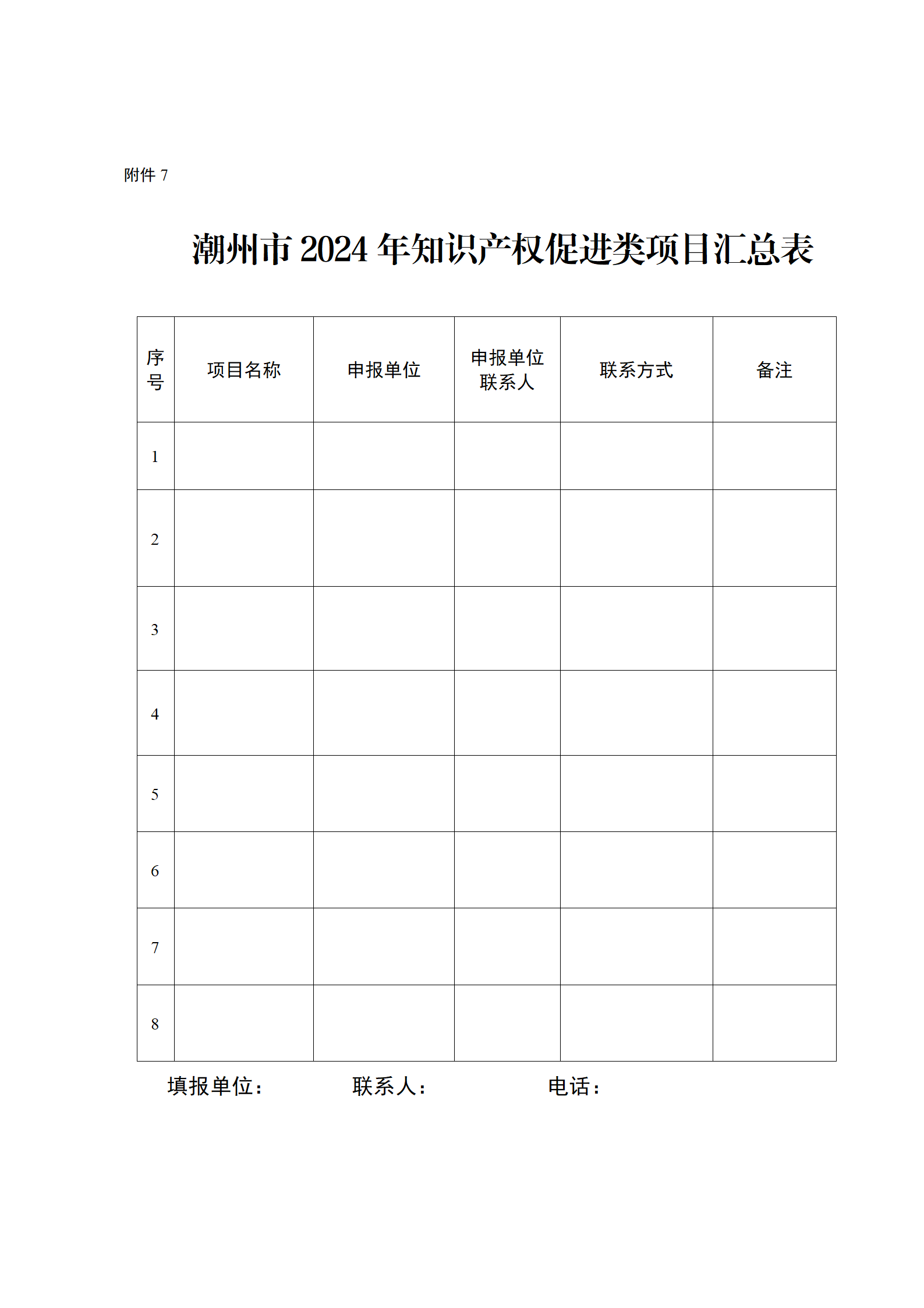 16個知識產權促進類項目！潮州市2024年知識產權促進類項目開始申報