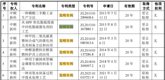 #晨報#美國專利商標局和英國知識產權局同意就標準必要專利相關政策開展合作；華為公開飛行機器人發(fā)明專利