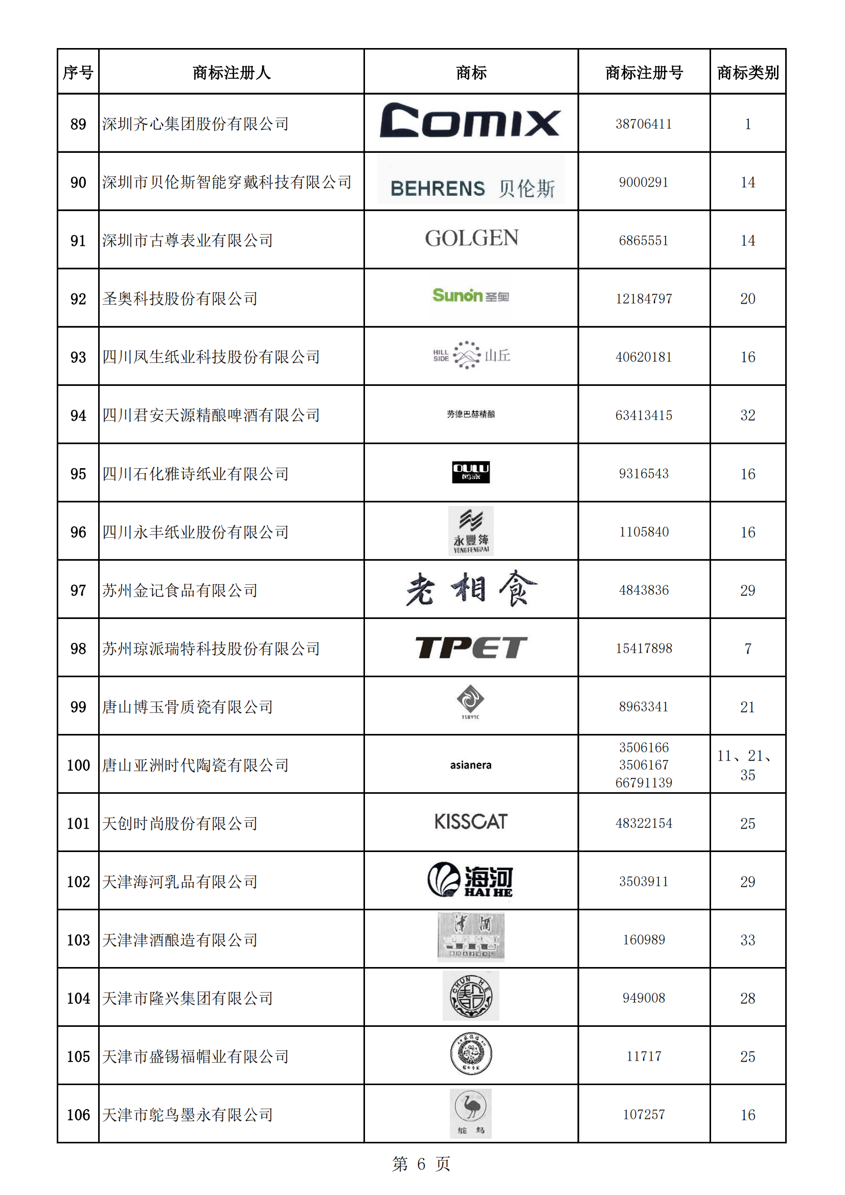 《第一批輕工業(yè)重點商標(biāo)保護名錄》即將發(fā)布 | 附名錄