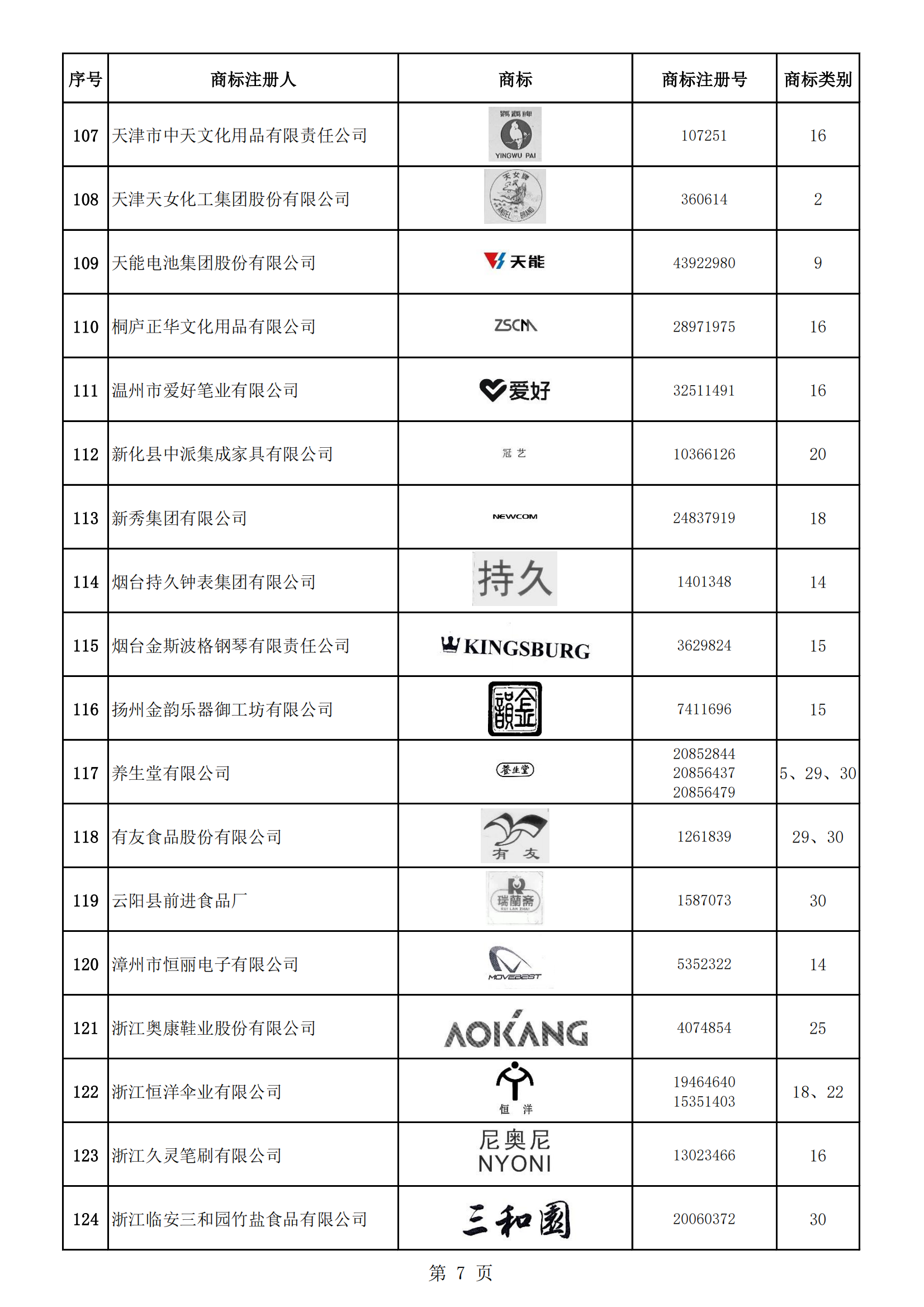 《第一批輕工業(yè)重點商標(biāo)保護名錄》即將發(fā)布 | 附名錄