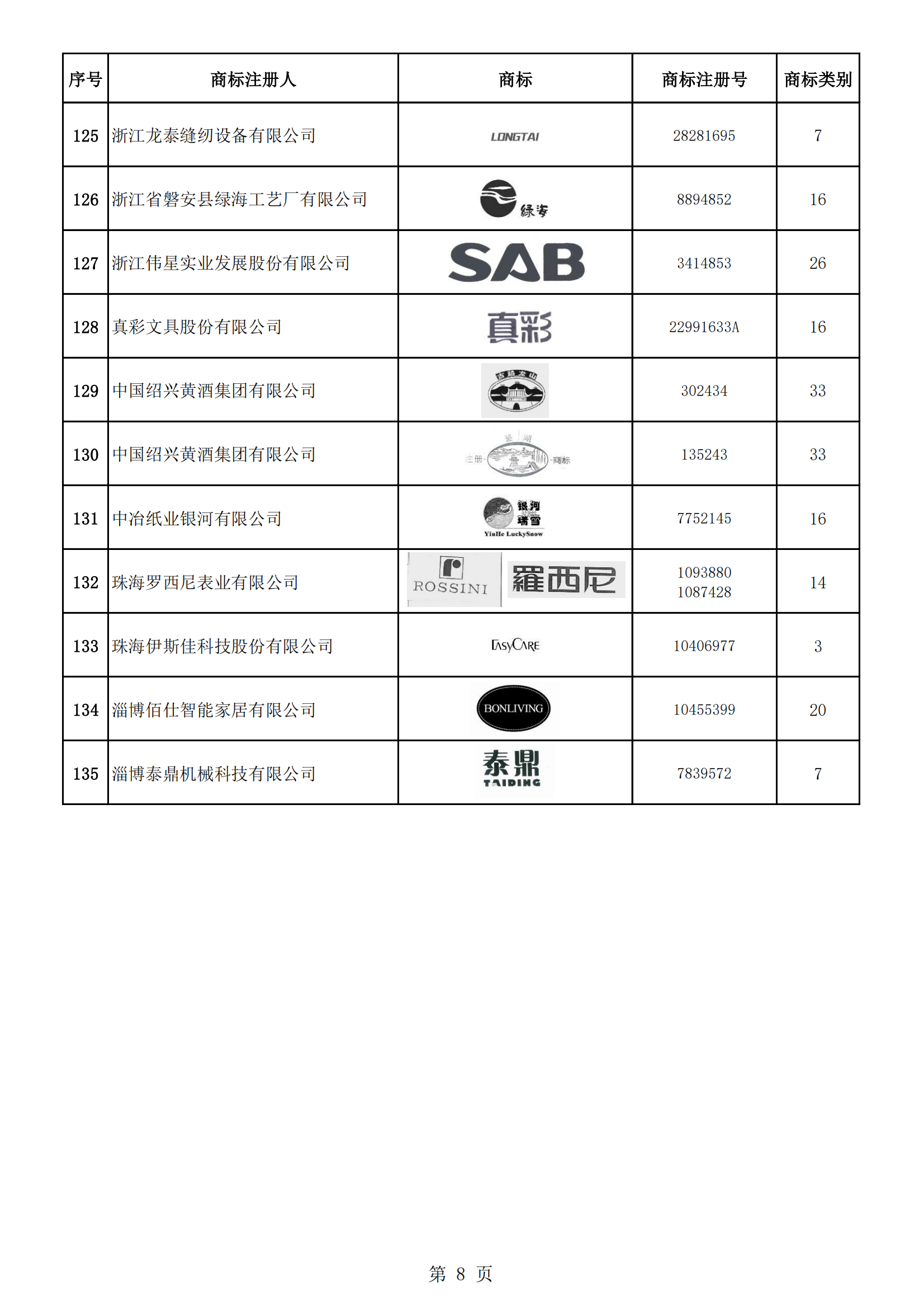 《第一批輕工業(yè)重點商標(biāo)保護名錄》即將發(fā)布 | 附名錄