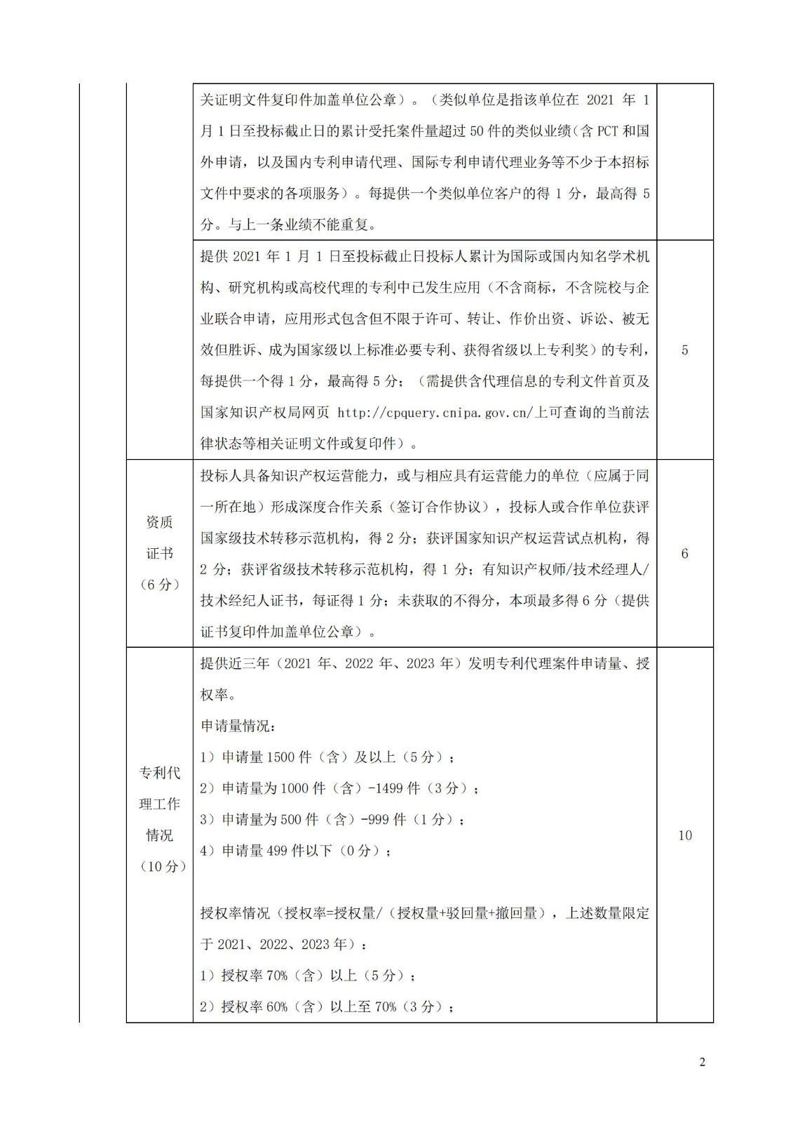 發(fā)明專利最高限價3800元，實用新型2000元，若代理專利非正常則退費！中國科學(xué)院某研究所知識產(chǎn)權(quán)代理采購中標(biāo)公告