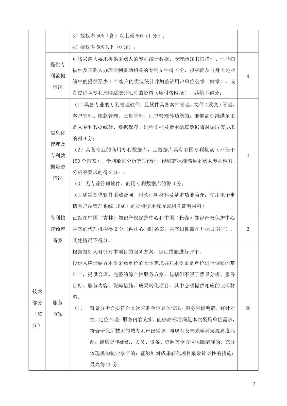 發(fā)明專利最高限價3800元，實用新型2000元，若代理專利非正常則退費！中國科學(xué)院某研究所知識產(chǎn)權(quán)代理采購中標(biāo)公告