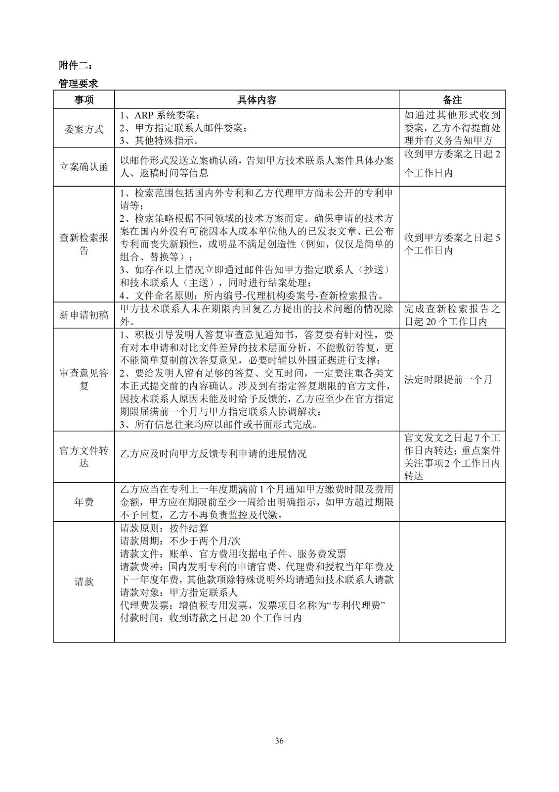 發(fā)明專利最高限價3800元，實用新型2000元，若代理專利非正常則退費！中國科學(xué)院某研究所知識產(chǎn)權(quán)代理采購中標(biāo)公告